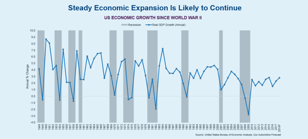Credit Union Trends in 2018